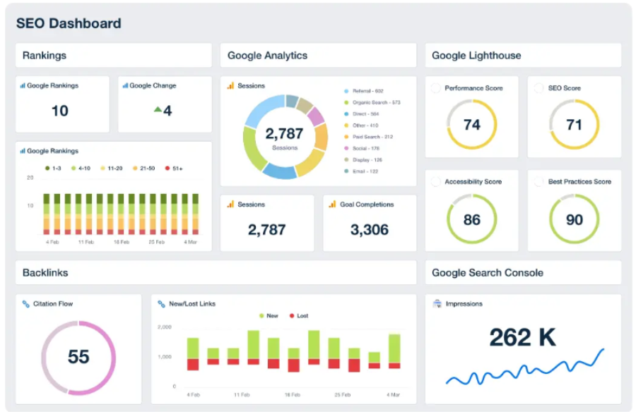Haupttrend des Tages: Google ändert die Spielregeln – wie die KI-Suche das alte SEO bereits heute „tötet“ und was man tun muss, um zehnfach zu wachsen