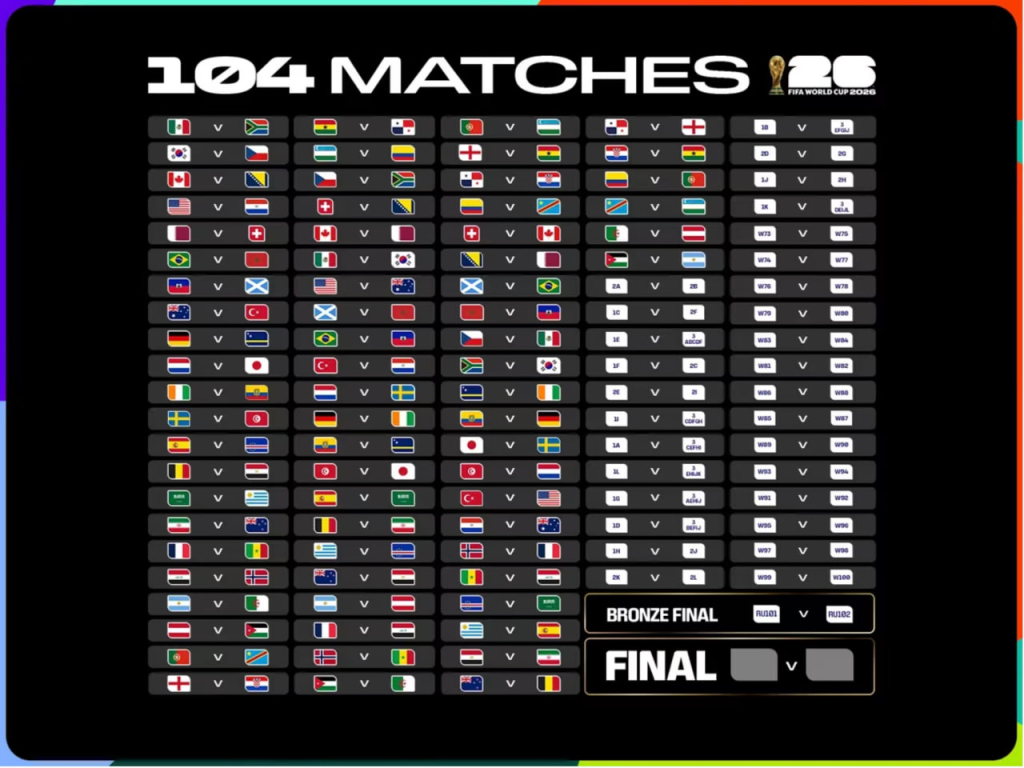 WM 2026 Spielplan Deutschland mit Terminen, Gegnern und Finale