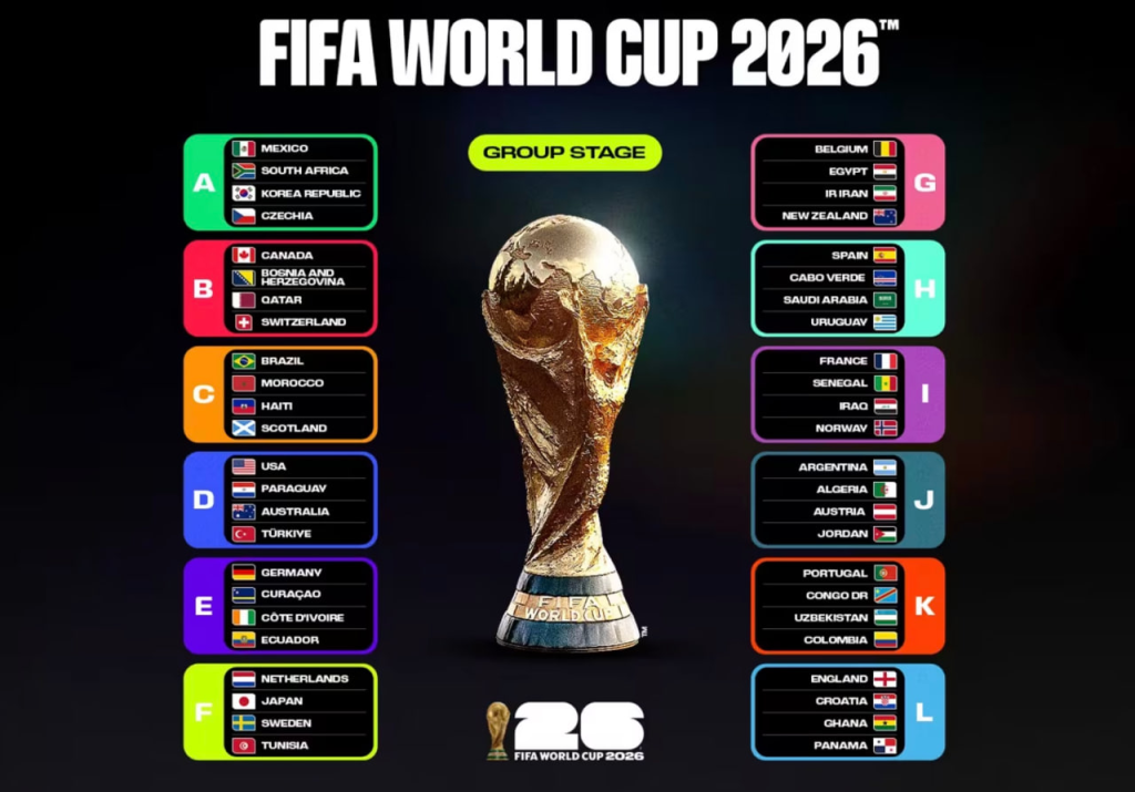 WM 2026 Spielplan Deutschland mit Terminen, Gegnern und Finale