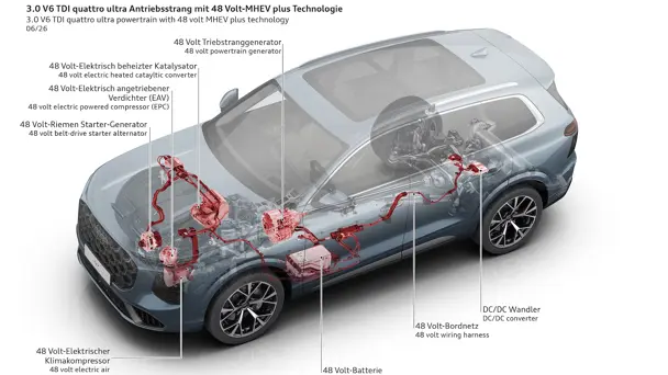 Audi präsentiert neuen Q7: Dieselmotoren, bis zu 2.075 Liter Ladevolumen und Version mit sieben Sitzen