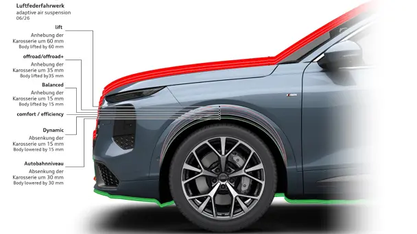 Audi präsentiert neuen Q7: Dieselmotoren, bis zu 2.075 Liter Ladevolumen und Version mit sieben Sitzen
